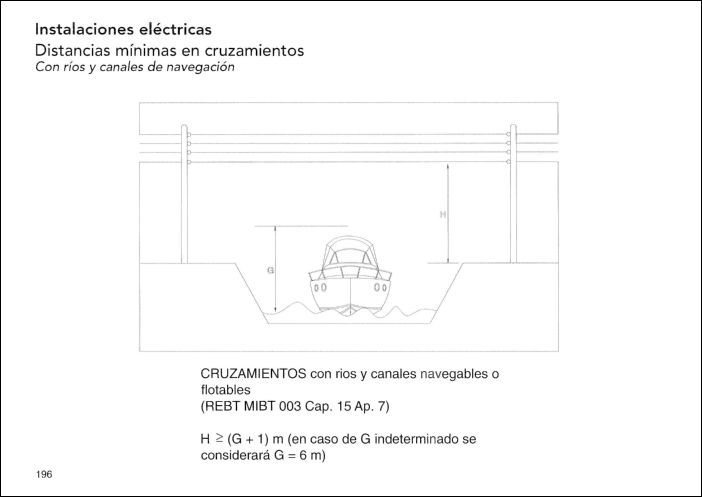 CONSTRUCCION (182) GRAFICOS CAD